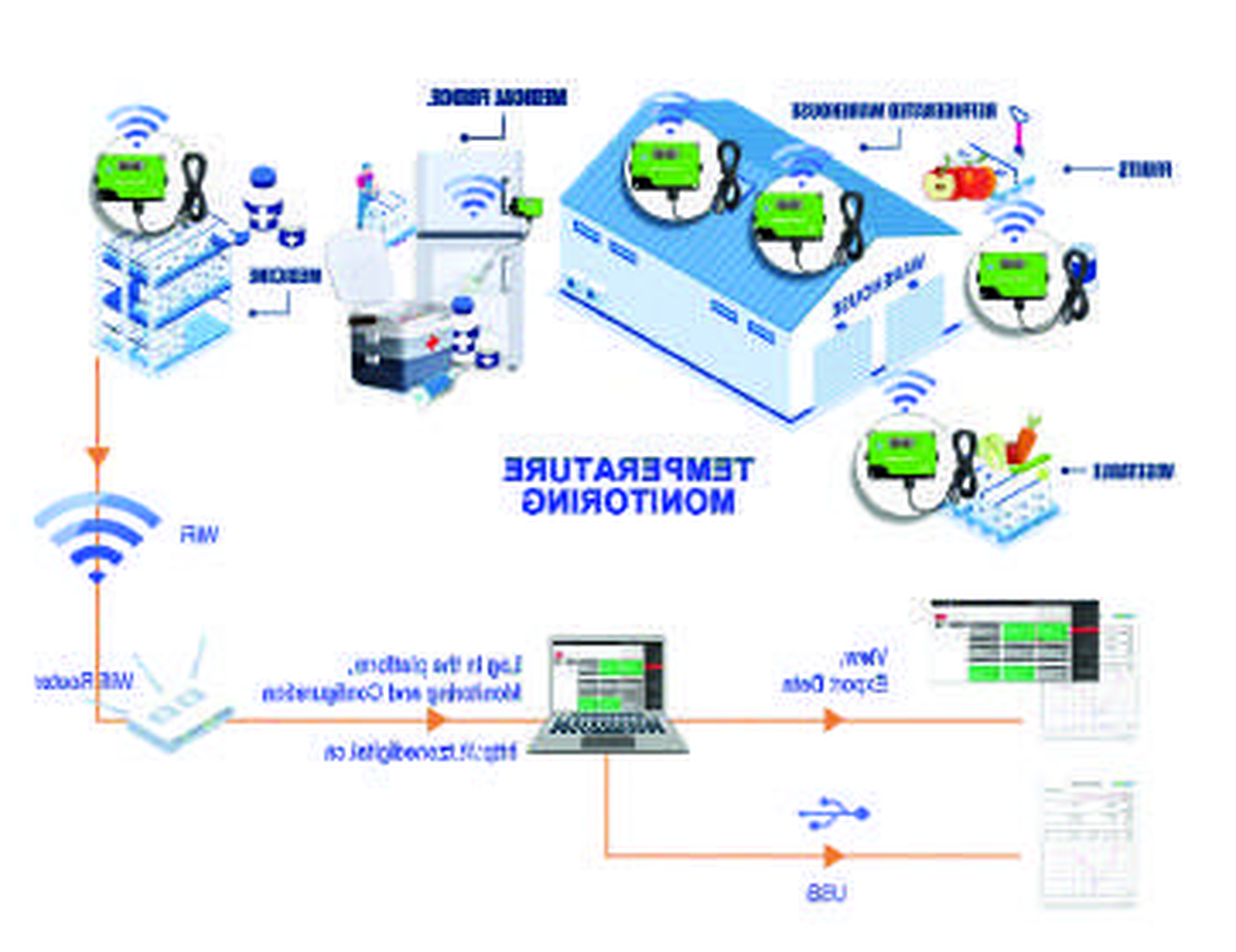 WF502B WiFi Temperature Sensor