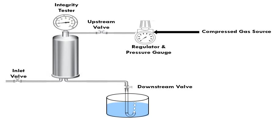 Manual Integrity Tester