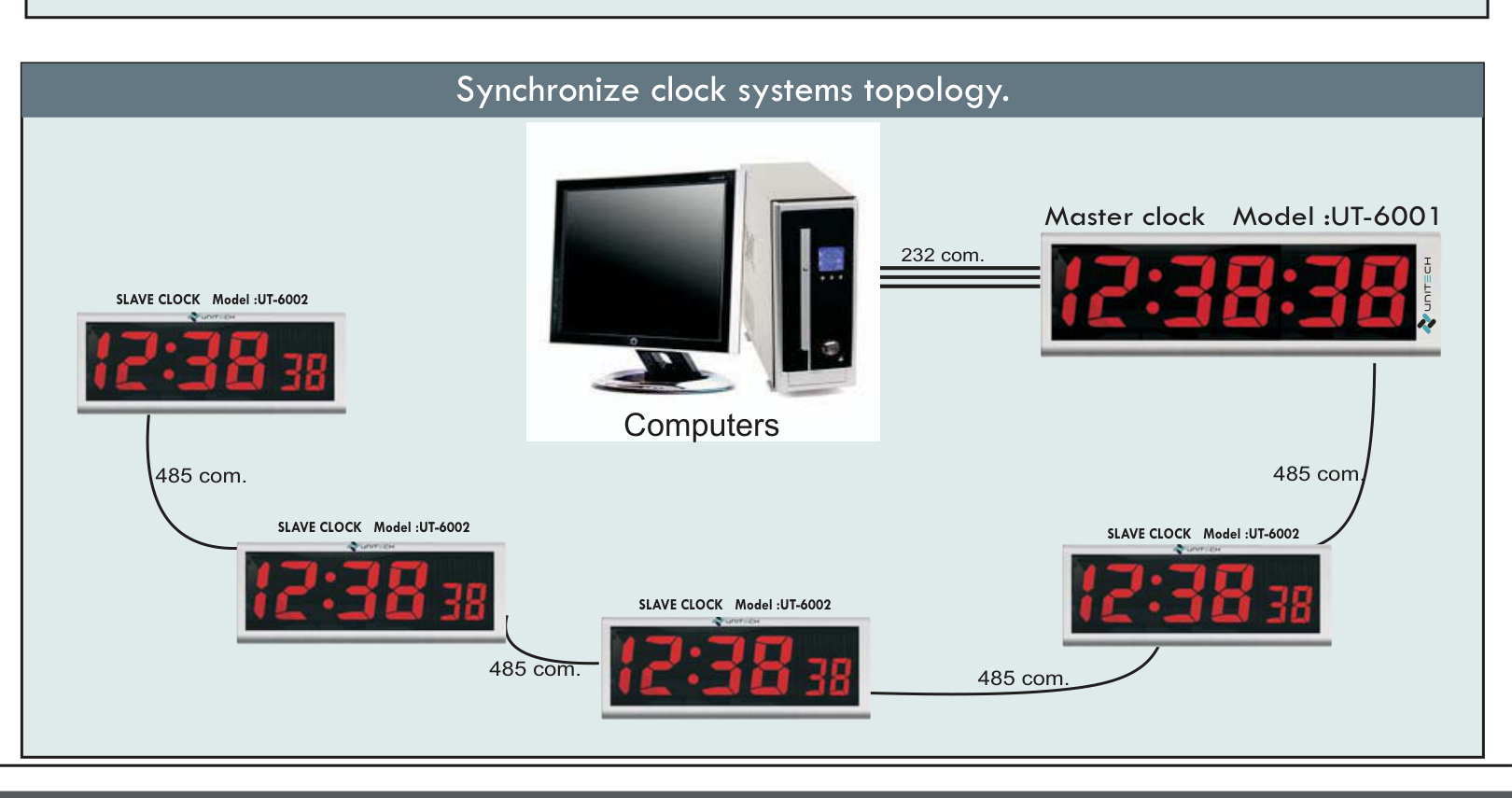 Synchronized Digital Clock - Master & Slave System